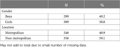 Promoting mental wellbeing among youth Australian Rules footballers through a model of continuous improvement